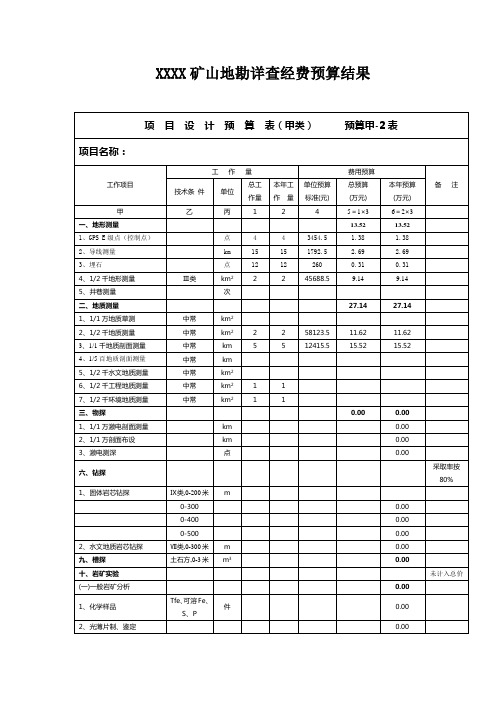 XXXX矿山地勘详查经费预算结果