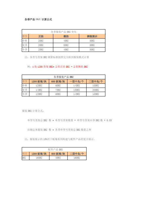 各季产品SKU计算公式