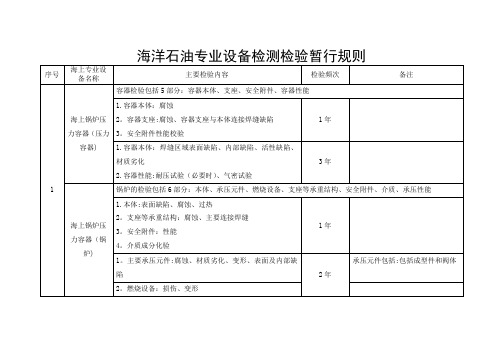 海洋石油专业设备检测检验暂行规则