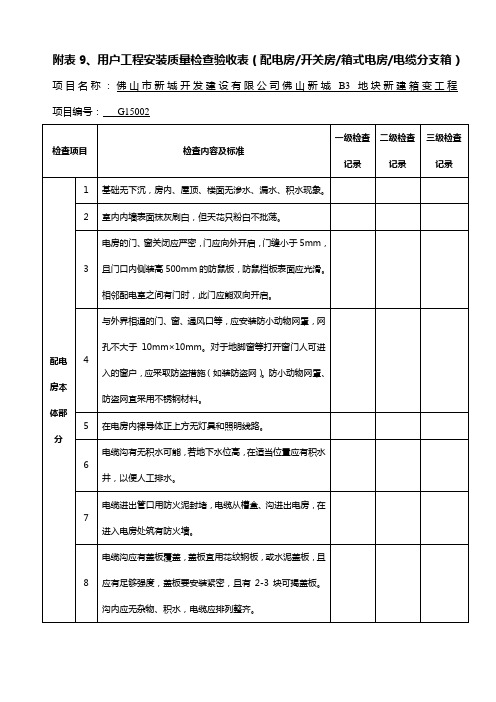 附表、配网工程安装质量检查验收表(配电房、开关箱、分支箱)