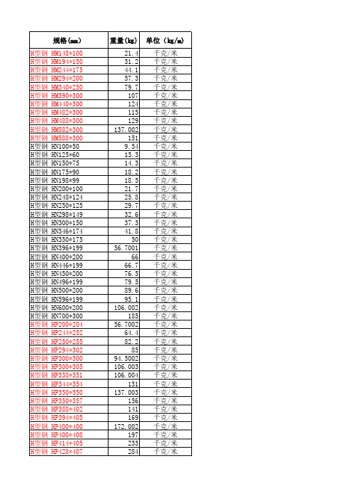 H型、L角、工字、槽钢、花纹板、檩条理论重量