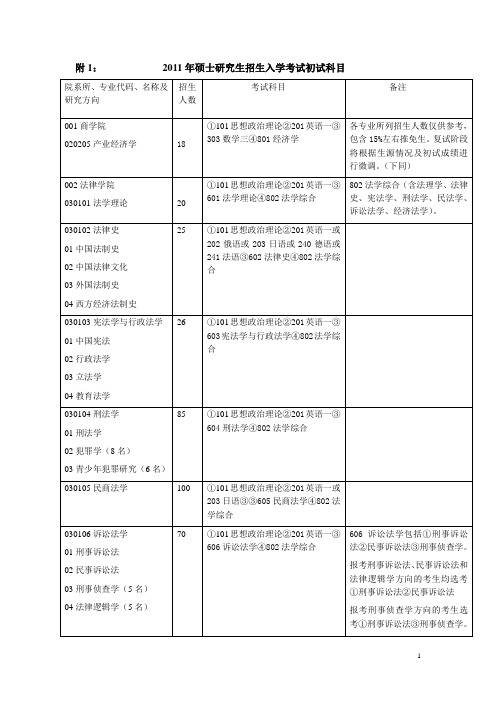 2014年考研华东政法大学专业目录、参考书目