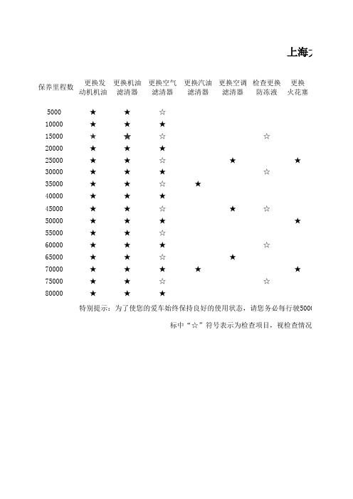 保养周期表