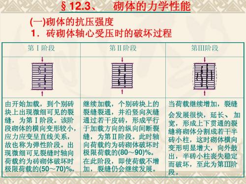 砌体结构课件12.3