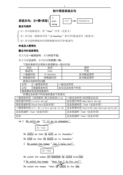 初中英语宾语从句专项语法讲解