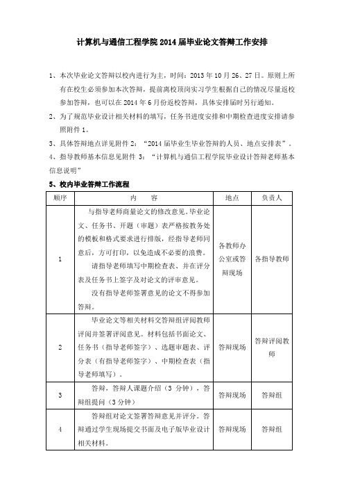 2014届毕业设计答辩流程与安排10.16