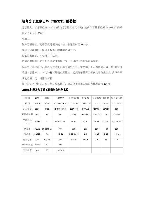 超高分子量聚乙烯