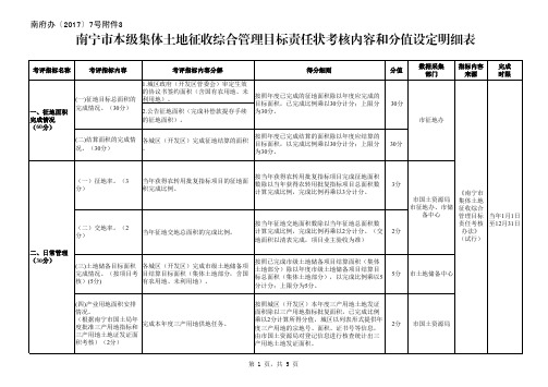 南宁市本级集体土地征收综合管理目标责任状考核内容和分值