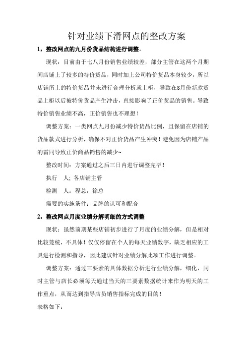 针对业绩下滑网点的整改方案