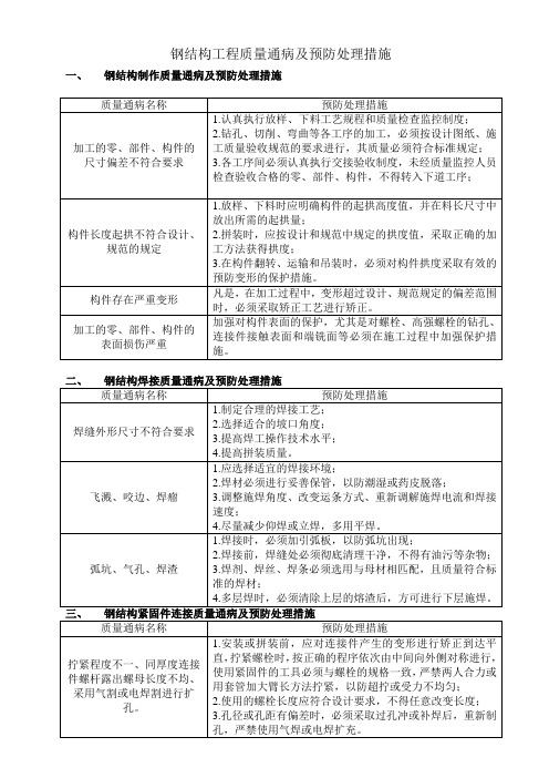 钢结构工程质量通病及预防处理措施