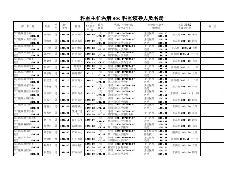 科室主任名册doc科室领导人员名册