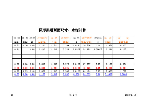 梯形、矩形渠道水力计算