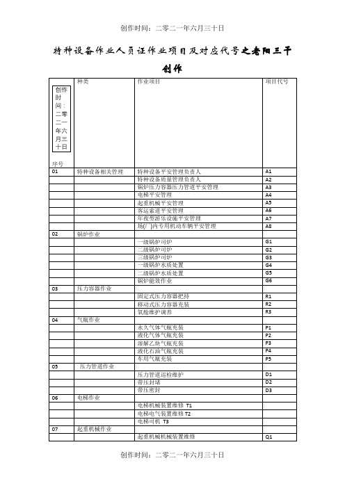 特种设备作业人员证作业项目及对应代号