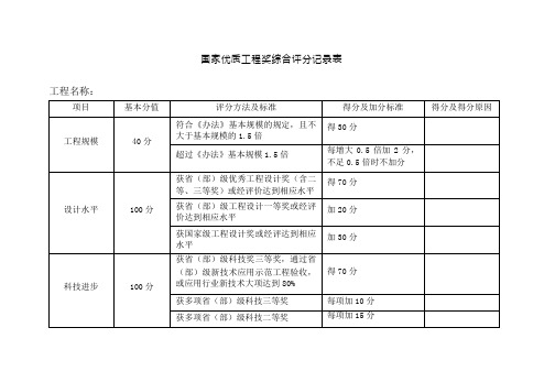 国家优质工程奖综合评分记录表