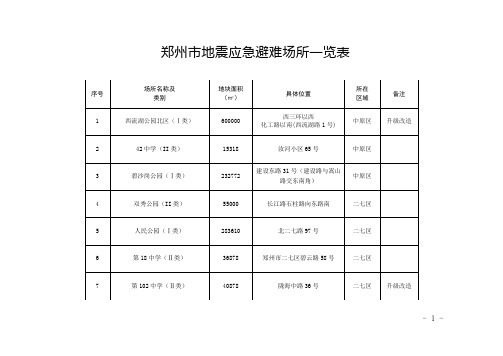 郑州市地震应急避难场所一览表