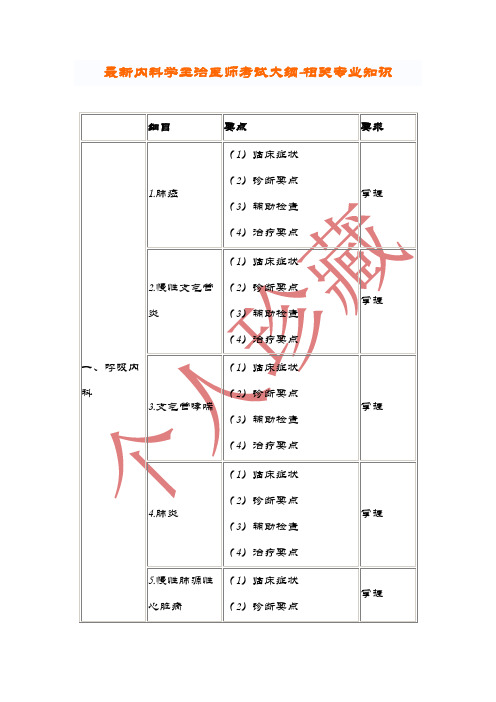 2020年最新内科学主治医师考试大纲-相关专业知识.