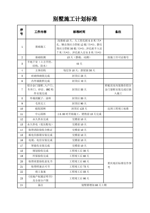 施工进度计划标准工期