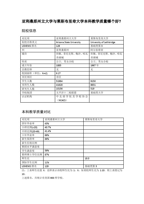 亚利桑那州立大学与莱斯布里奇大学本科教学质量对比