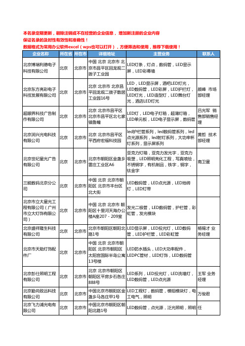 2020新版北京市LED数码管工商企业公司名录名单黄页大全120家