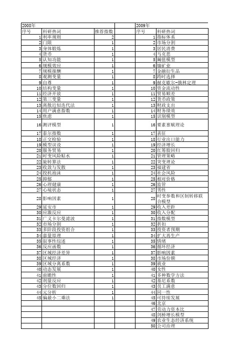 【国家社会科学基金】_状态变量_基金支持热词逐年推荐_【万方软件创新助手】_20140808