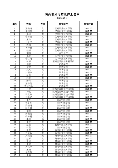 2010规范化培训护士