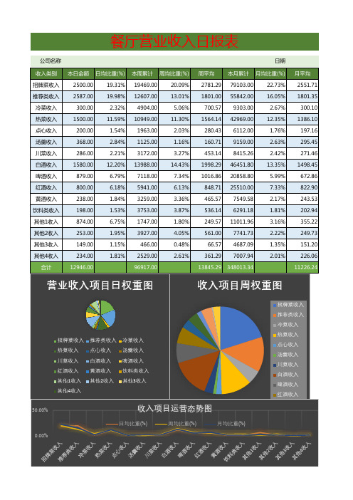 餐厅营业收入日报表