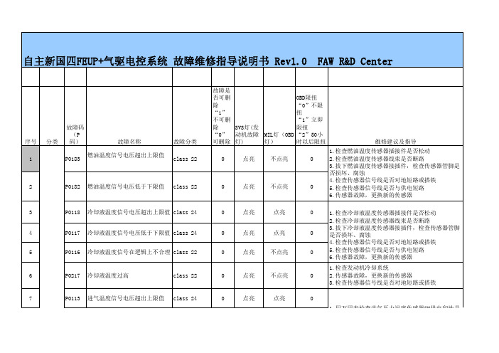 新国四FEUP 气驱系统故障码_维修建议表V1 0[1]