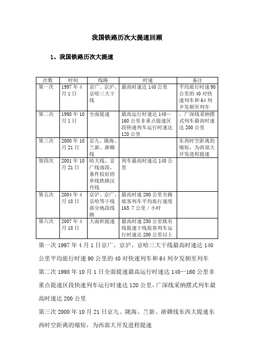 我国铁路历次大提速回顾