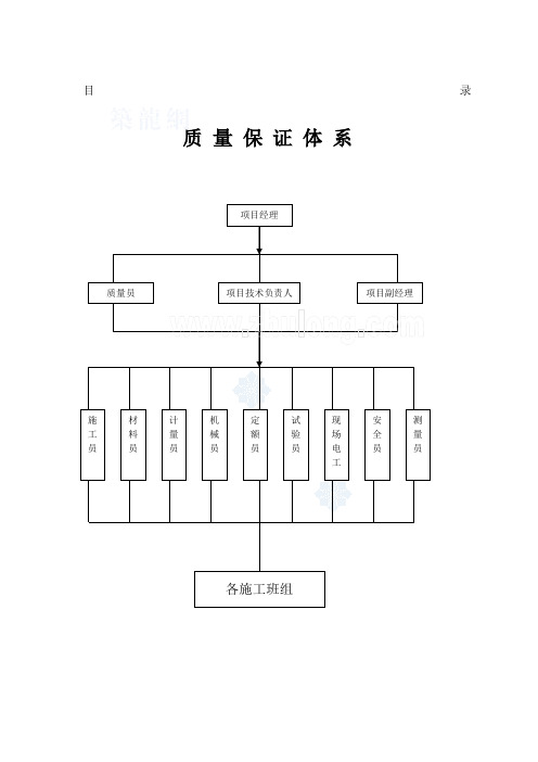 工程质量管理制度及岗位责任制_secret