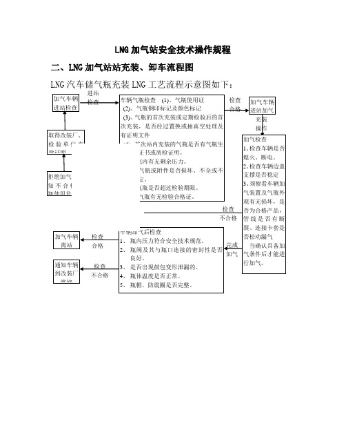 LNG加气站安全技术操作规程