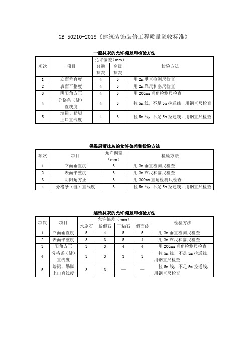 建筑装饰装修工程质量验收允许偏差和检验方法