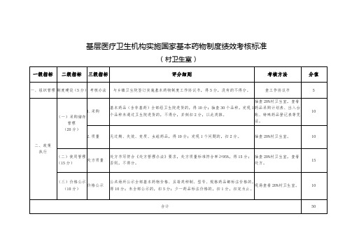 基层医疗卫生机构实施国家基本药物制度绩效考核标准(村卫生室)