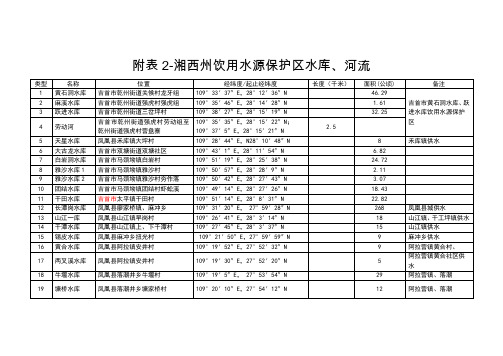 附表2-湘西州饮用水源保护区水库、河流