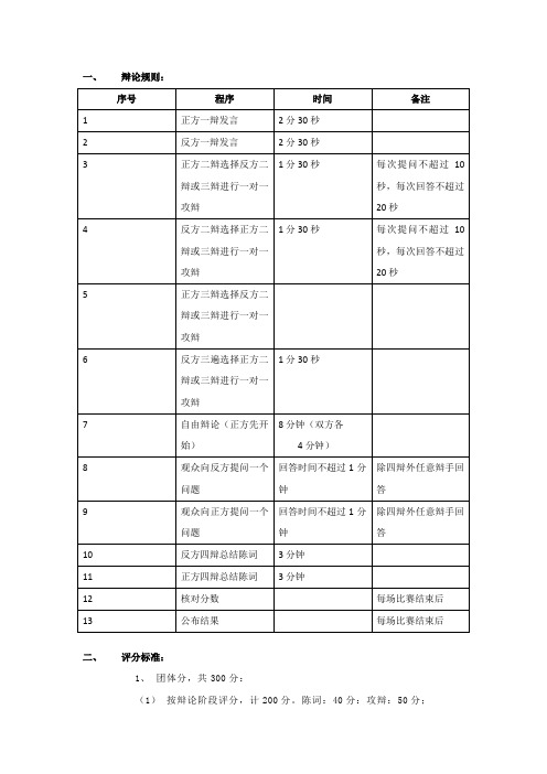 辩论赛规则及评分标准