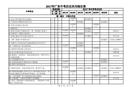 2017年广东中考历史双项细目表