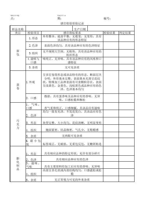 蛋卷、面包出厂检验报告