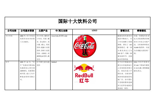 国际十大饮料公司