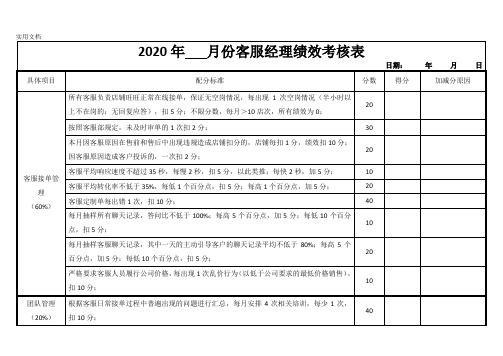 电商客服经理绩效考核表