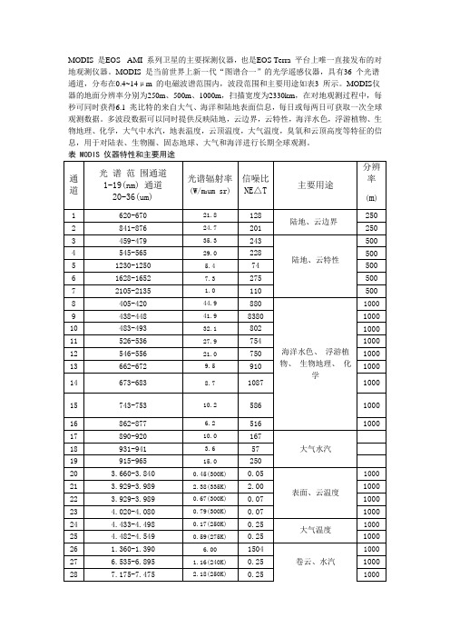 MODIS介绍