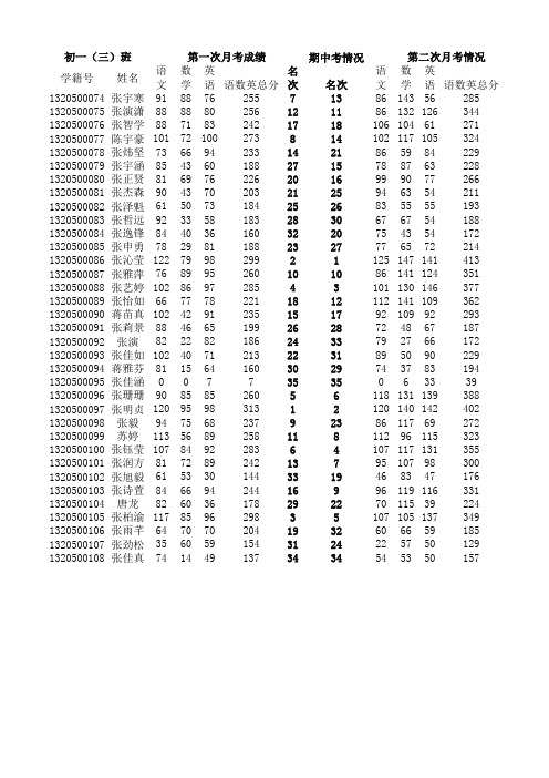 初一三班成绩分析