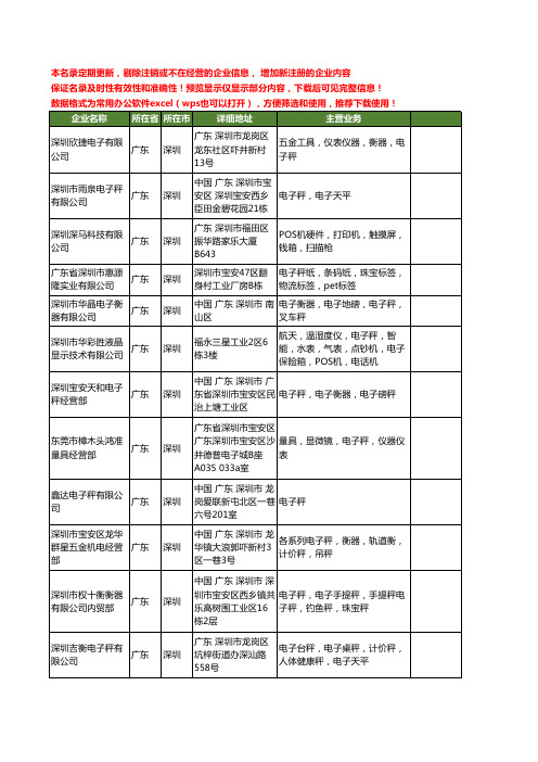 新版广东省深圳电子秤工商企业公司商家名录名单联系方式大全400家