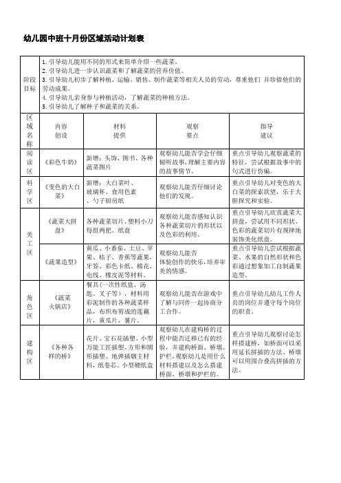 幼儿园中班十月份区域活动计划表