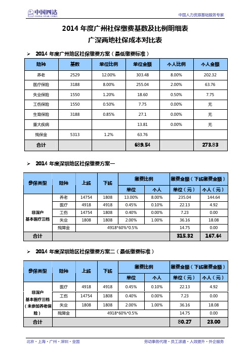 2014年广州社保缴费基数及比例明细表(最新数据)