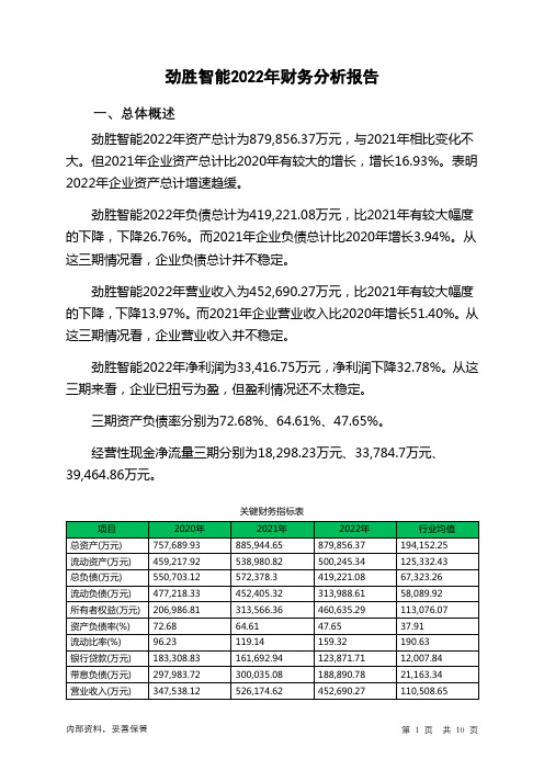 300083劲胜智能2022年财务分析报告-银行版