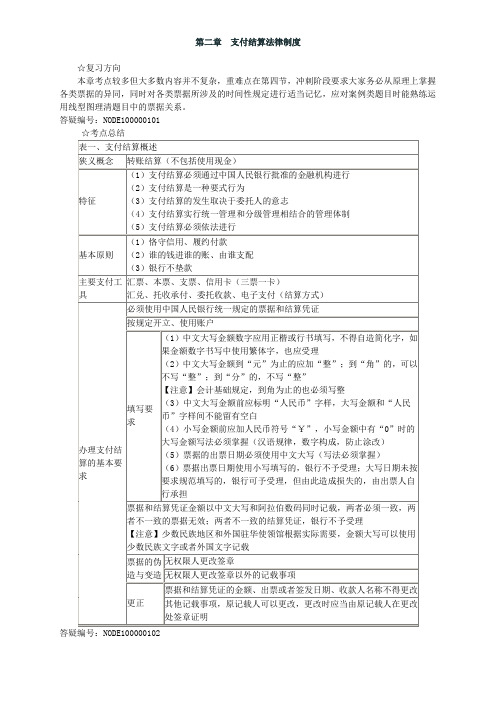 第2章-支付结算法律制度