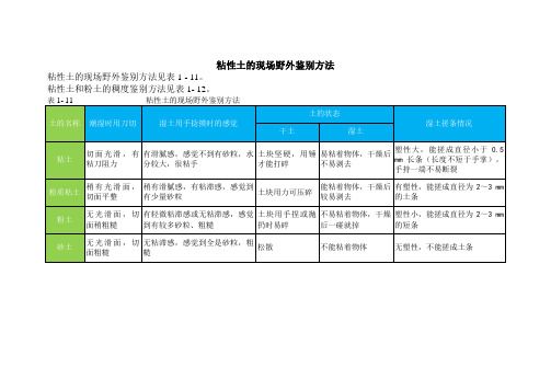 粘性土的现场野外鉴别方法