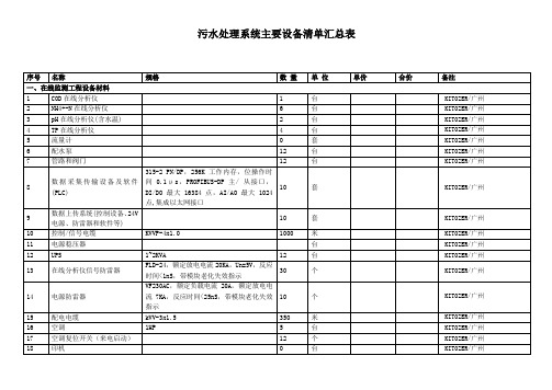 污水处理系统主要设备清单汇总表