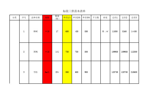 西安常用植物价格参考表