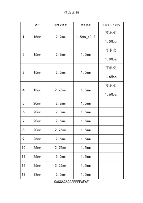 钢塑复合管的壁厚标准