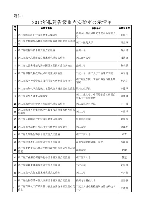 2012年拟建浙江省级重点实验室、工程技术研究中心公示清单